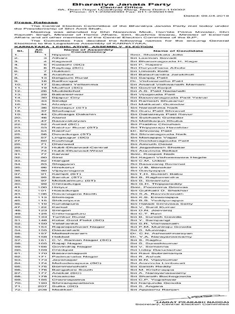 bjp first list of donations